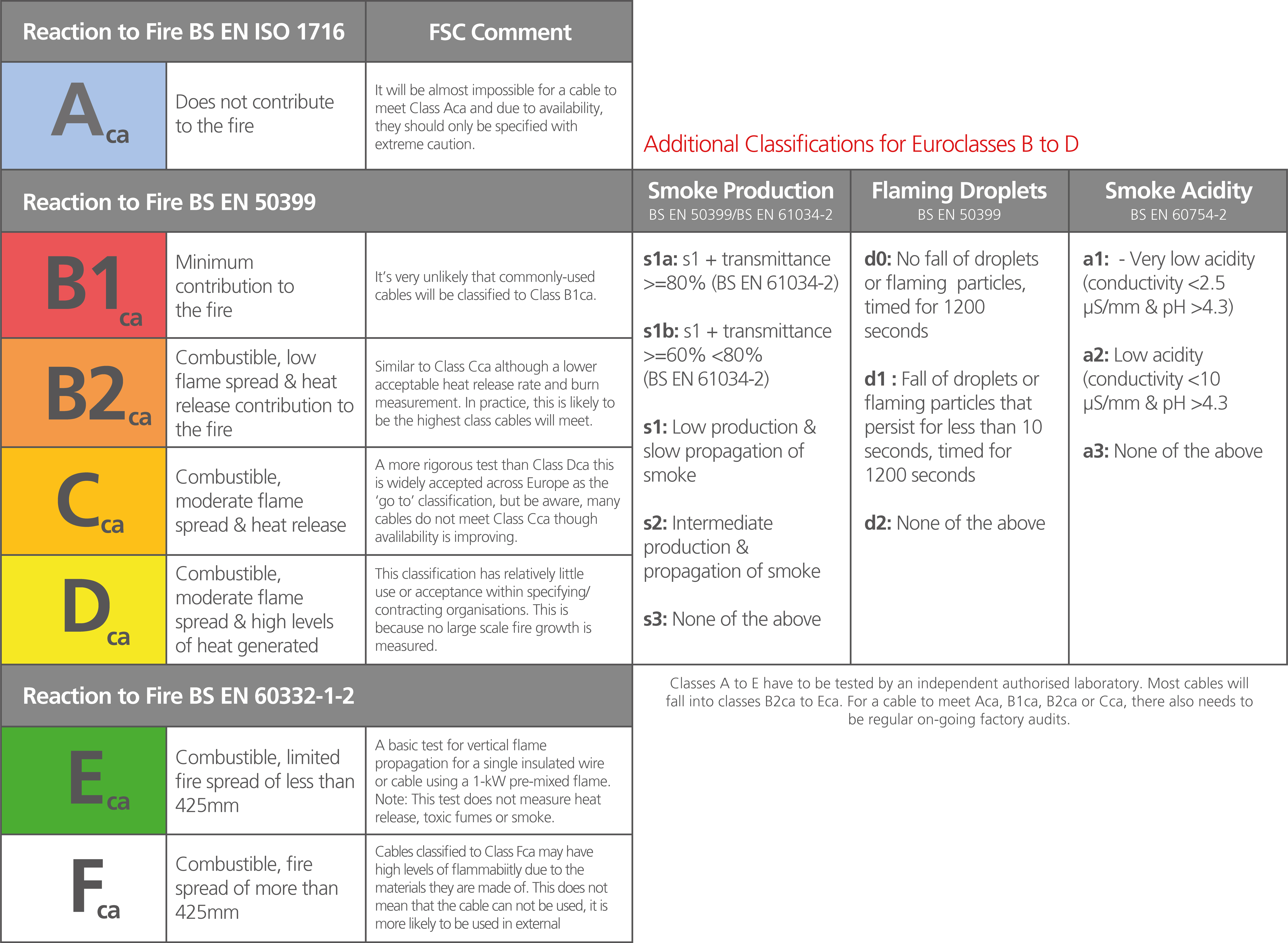 FAQS zum CPR-Kabel